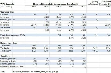 Washington Prime: Prime Dividend, Prime Balance Sheet And Prime Upside Potential (OTCMKTS:WPGGQ ...