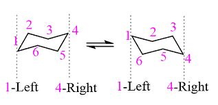 Ring Flip of Chair Conformations with Practice Problems - Chemistry Steps