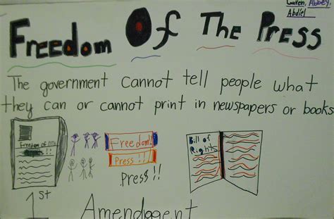 Mrs. McDonald's 4th Grade: Bill of Rights: The Amendments