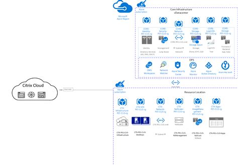 Azure Ad Join For Azure Virtual Desktop Azure Architecture Center - Vrogue