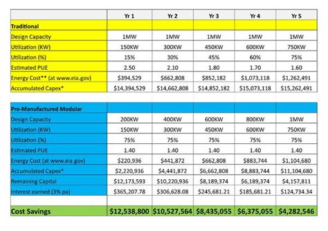 Benefits of a modular data center - Datapod