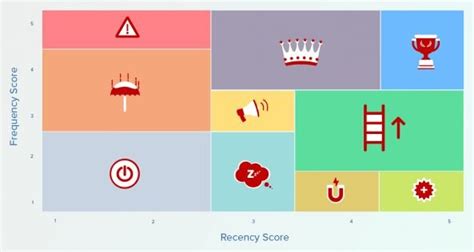 How to Create an RFM Model for New Segmentations —Hallyu Digital ...