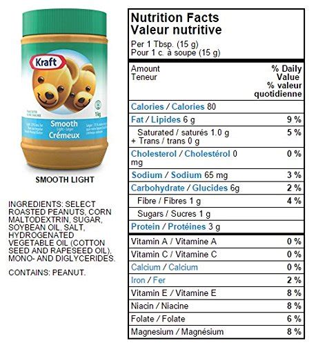 Kraft Peanut Butter Nutritional Value - Nutrition Pics