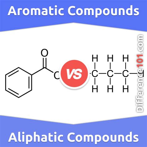 Aromatic vs. Aliphatic Compounds: What’s The Difference Between Aromatic And Aliphatic Compounds ...