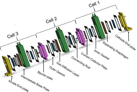 Design of an Alkaline Electrolysis Stack | Semantic Scholar