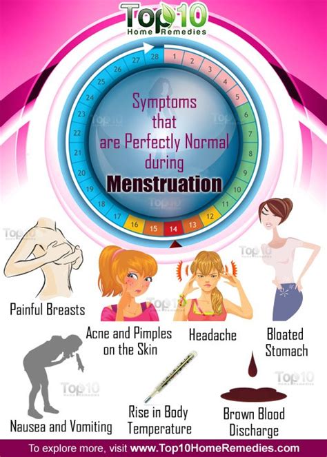 Top 10 Symptoms that are Perfectly Normal during Menstruation | Top 10 Home Remedies