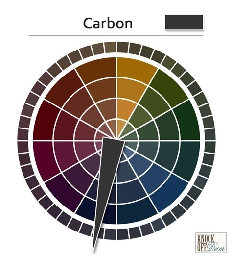 What Color Is Carbon? Ultimate Guide for Art & Home Decor - KnockOffDecor.com