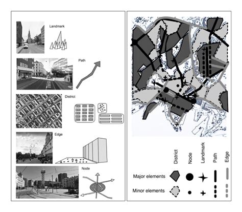 Examples on Lynch 5 elements from Oslo (left) and an example of ...