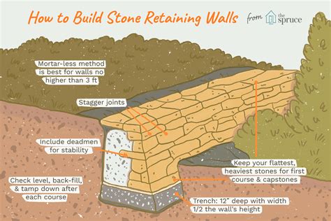 How to Build a DIY Stone Retaining Wall Without Mortar | Diy stone retaining wall, Stone ...