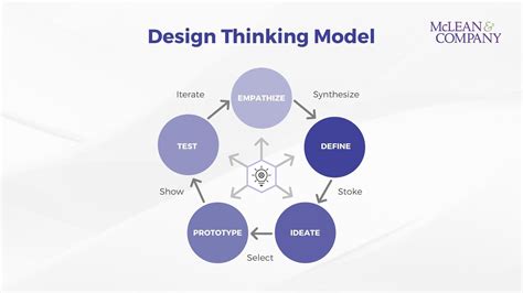 Design Thinking Mindset Key to Employee Retention and Innovation - HR Hub