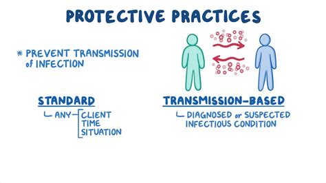 Standard and transmission-based precautions (for nursing assistant training) - Osmosis Video Library