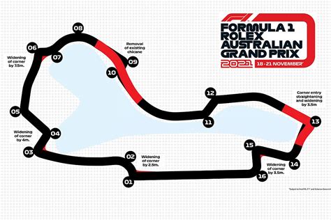 New Albert Park F1 layout will be five seconds faster