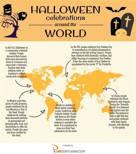 Halloween Celebrations Around the World