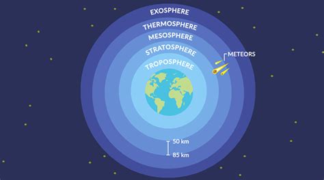 What Is the Mesosphere? - Earth How