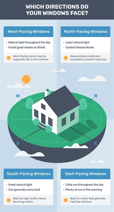 14 Energy-Efficient Home Features for Aspiring Home Buyers