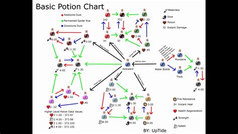 Minecraft Recipe Invisibility Potion - Lock Down t