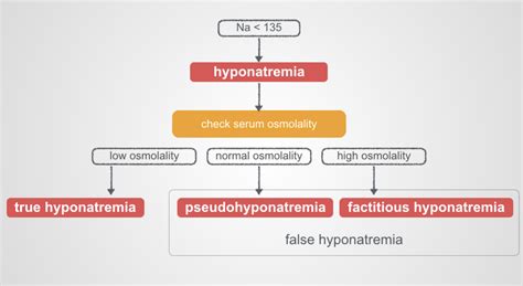 #48: Hyponatremia Deconstructed - The Curbsiders