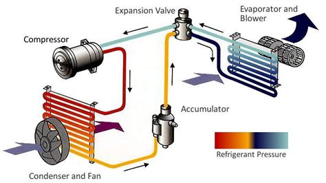 Important Parts Of Air Conditioner | Mastercool