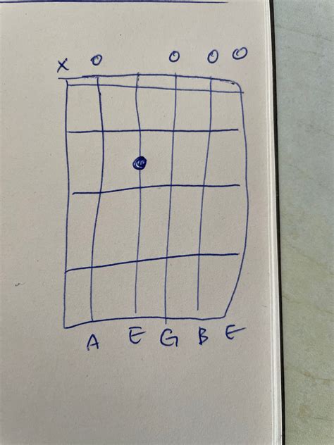 (Again) What chords are these? - JustinGuitar Community