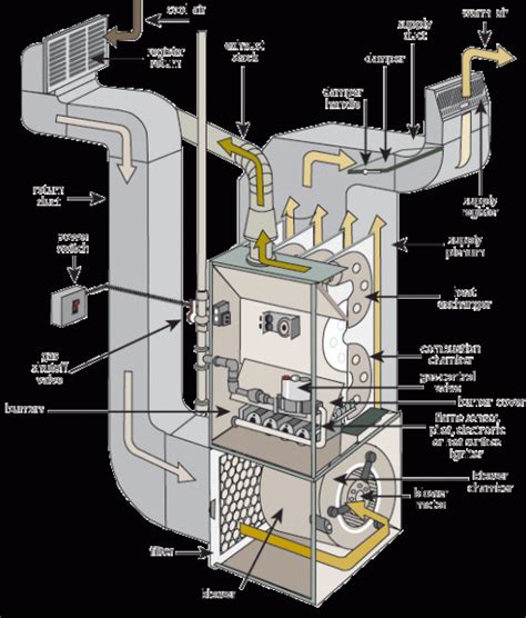 Schematic Diagram Electric Furnace