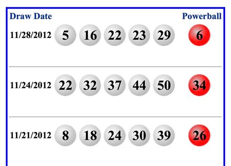 Powerball Numbers - Winning Powerball numbers for Sept. 7 drawing ...