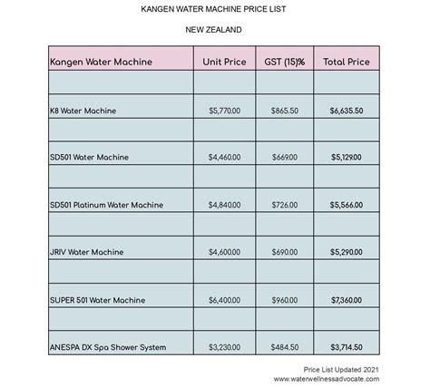 Kangen Water Machine Price List for New Zealand — Water Wellness