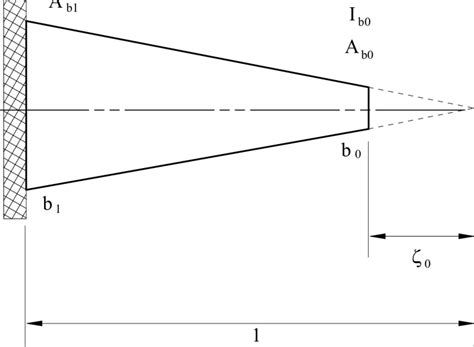 Tapered Cantilever Beam - The Best Picture Of Beam