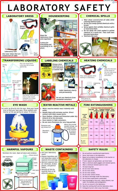 Laboratory Safety Chart Paper Print - Vidya Chitr Prakashan posters - Educational posters in ...