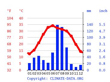 Pakistan Climate: Weather Pakistan & Temperature By Month