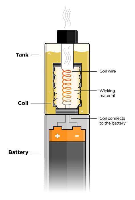 How To Vape - E-Cigarette Basics