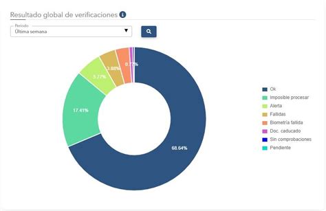 Doughnut chart update datalabels plugin error - Material Design for Bootstrap