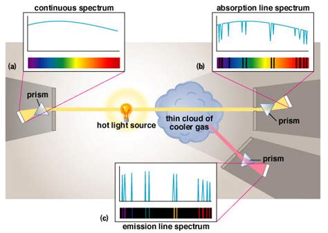 Incandescent Light Bulb Continuous Spectrum | Americanwarmoms.org