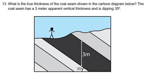 Solved 13. What is the true thickness of the coal seam shown | Chegg.com