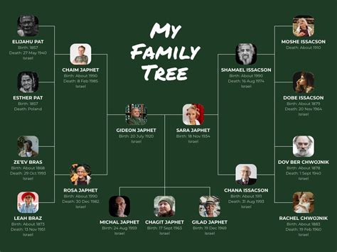 Family Tree Maker: Free AI Family Tree Generator for Family Tree creation