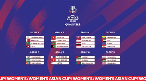 ANFA | Nepal drawn with Philippines and Hong Kong in AFC Women’s Asian Cup India 2022 Qualifiers