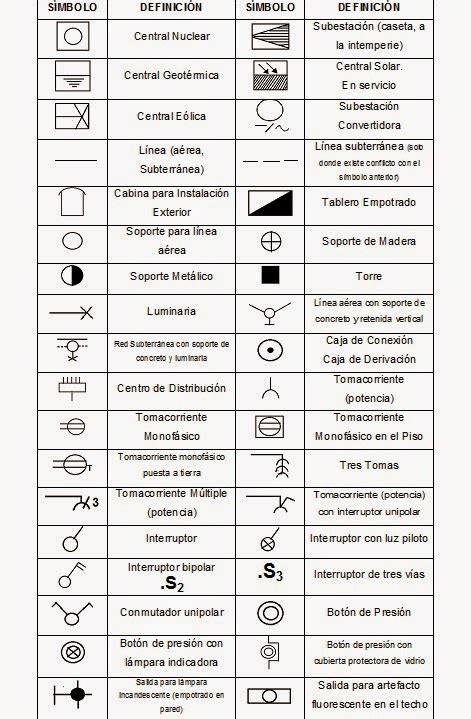 Simbolos topograficos en dibujo tecnico - Imagui