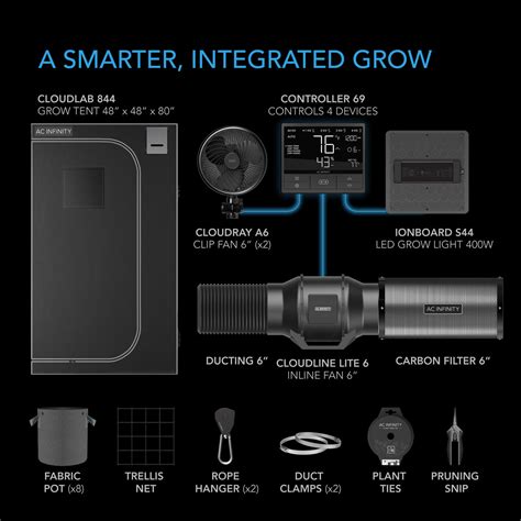 AC Infinity Complete Grow Kit