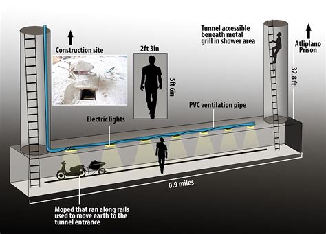 Scale of El Chapo's elaborate escape revealed in model of tunnel ...