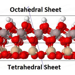 Schematic Kaolinite structure. | Download Scientific Diagram