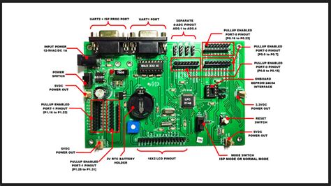 Workshop on 'Microcontroller Programming using KEIL' - Star of Mysore