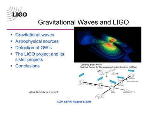 Gravitational Waves and LIGO