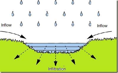 Infiltration - QS Study