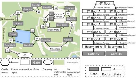 Route network of Himeji castle Figure 7. Network of the castle tower ...