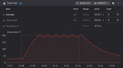 Klipper PID Tuning - How to Guide | Obico Knowledge Base