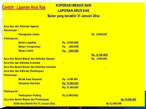 10++ Contoh Laporan Perubahan Modal Koperasi