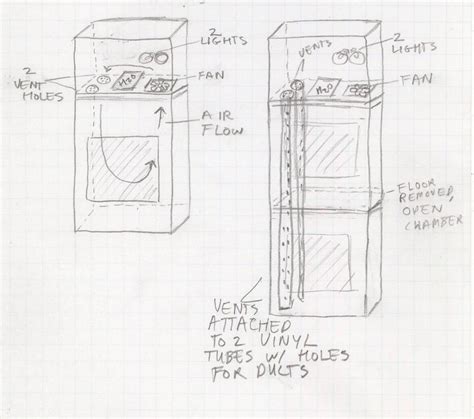 Cabinet Incubator Plans Free | www.stkittsvilla.com