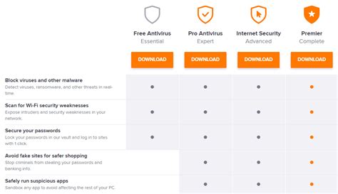 speedsiteinteractive.blogg.se - Antivirus comparison chart for mac