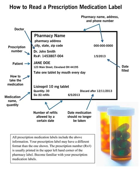 How To Read A Prescription Label: A Guide | Cleveland Clinic