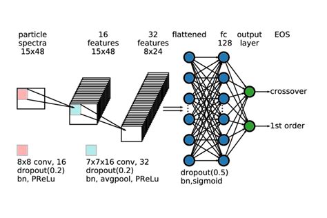 Download Cnn Architecture Diagram Online Pictures - daftarbpjsoline