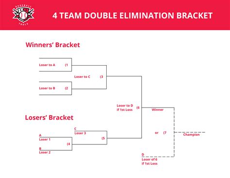 4 Team Double Elimination Bracket Printable